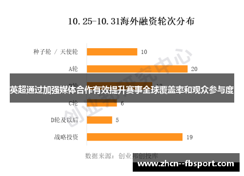 英超通过加强媒体合作有效提升赛事全球覆盖率和观众参与度