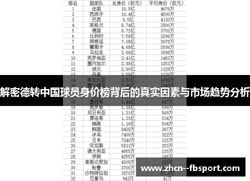 解密德转中国球员身价榜背后的真实因素与市场趋势分析