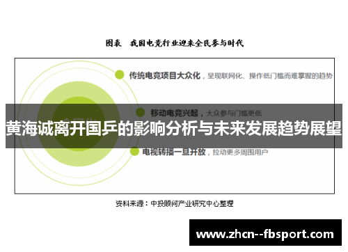 黄海诚离开国乒的影响分析与未来发展趋势展望 黄海诚离开国乒的影响分析与未来发展趋势展望